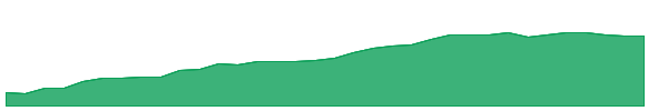 EICC 1y chart