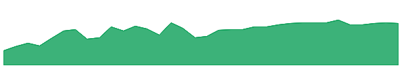 EIPI 1y chart