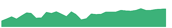 EIPX 1y chart