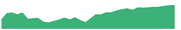 EJAN 1y chart