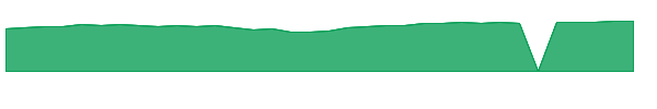 EKBDX 1y chart