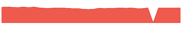 EKGCX 1y chart