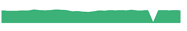 EKG 1y chart