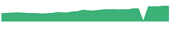 EKWAX 1y chart