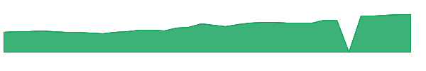 EKWDX 1y chart
