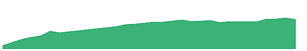 ELFY 1y chart