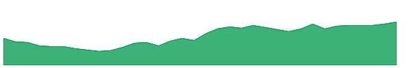 ELP 1y chart