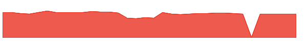 ELTK 1y chart