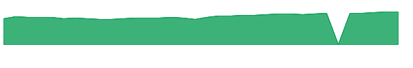EMGAX 1y chart