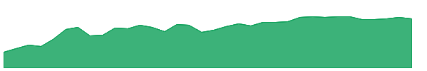 EMLP 1y chart