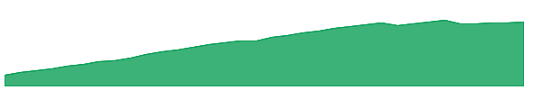 EMNT 1y chart