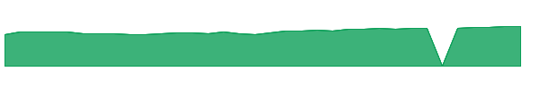 EMQIX 1y chart