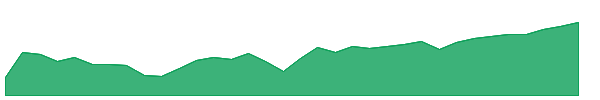 EMQQ 1y chart