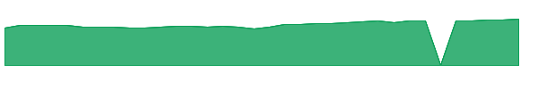 EMXF 1y chart