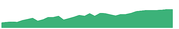 ENB 1y chart