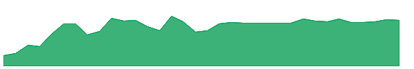 ENFR 1y chart