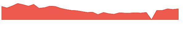 ENGN 1y chart