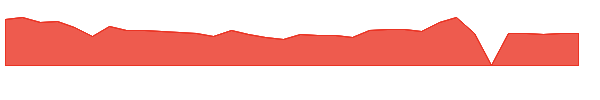 ENLV 1y chart
