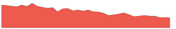 EPC 1y chart