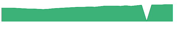 EPDIX 1y chart