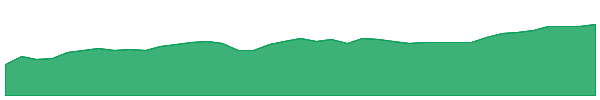 EPEM 1y chart