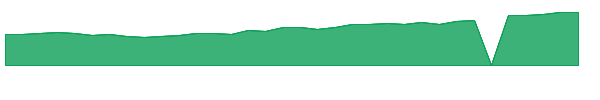 EPGFX 1y chart