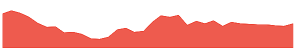 EPHE 1y chart