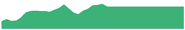 EPIN 1y chart