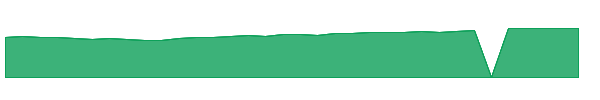 EPIVX 1y chart