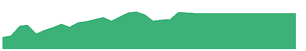 EPMB 1y chart