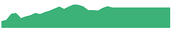 EPMV 1y chart