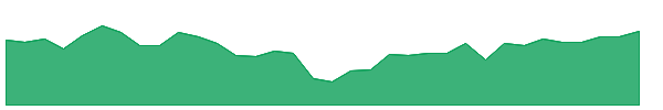 EPM 1y chart