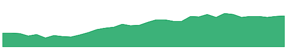 EPOL 1y chart