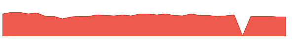 EPOW 1y chart