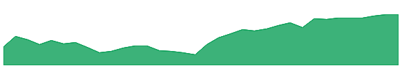 EPP 1y chart