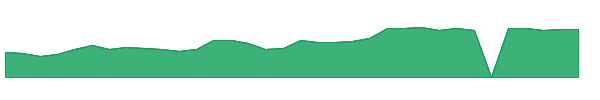 EPRX 1y chart