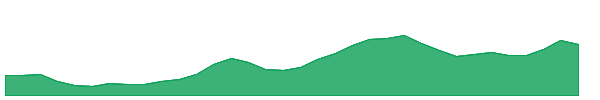EPR 1y chart