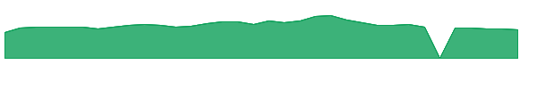 EPSN 1y chart