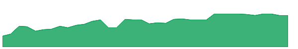 EPSV 1y chart