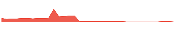 EPWK 1y chart