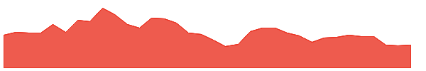 EP 1y chart