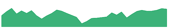 EQIN 1y chart