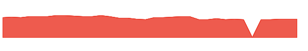 EQIX 1y chart