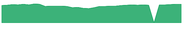 EQPGX 1y chart