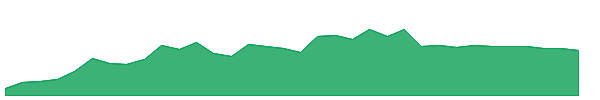 EQT 1y chart