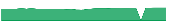 ERBAX 1y chart