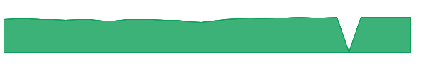 ESGMX 1y chart