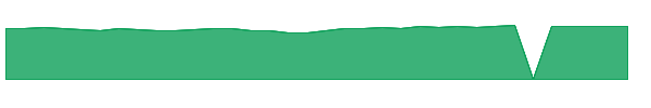 ESGYX 1y chart