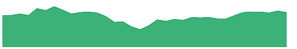 ESIX 1y chart