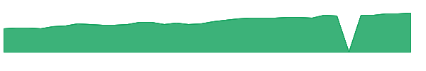 ESPO 1y chart